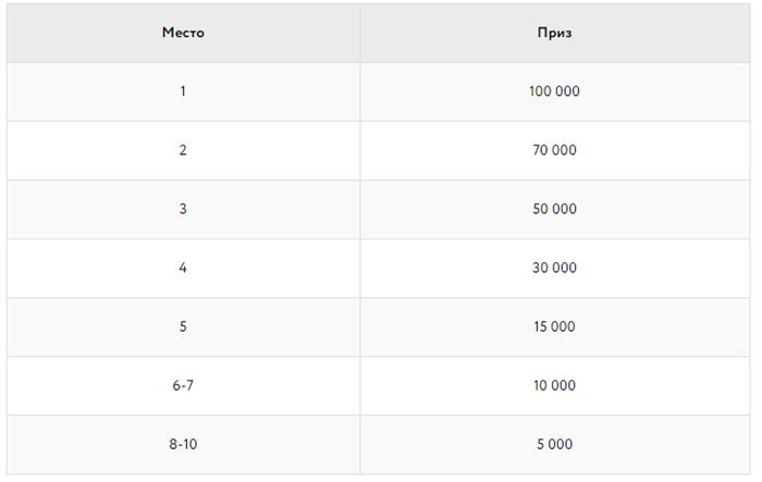 Таблица призов