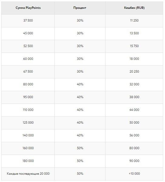 ПокерДом обновил программу лояльности