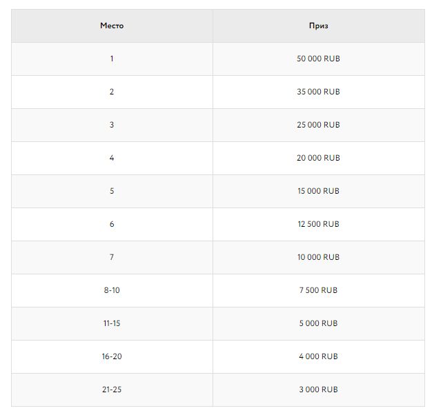 В ПокерДом пройдет новая покерная серия MicroCOOP